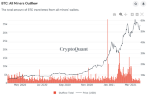 Mineros retienen Bitcoin