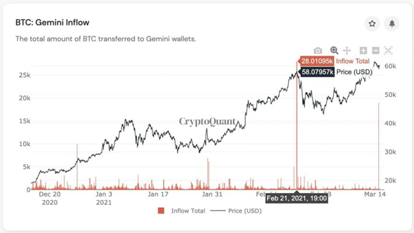 Bitcoin cae