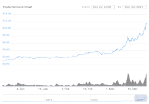 Token que superó a LINK como la décima criptomoneda