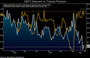 Bloomberg prevé repunte de Bitcoin