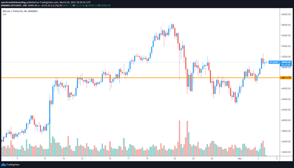 Repunte de Bitcoin