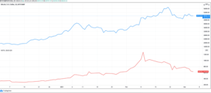 Volatilidad de Bitcoin