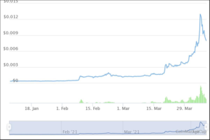 BitTorrent se posiciona en tercer lugar