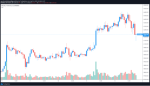 Caída del Bitcoin