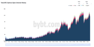 Variación del precio de Bitcoin