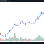 Solana se convierte en un competidor potente de la criptomoneda