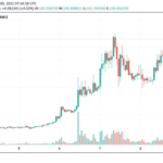 Bitcoin Gold sube significativamente