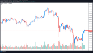 Comercio de criptomonedas