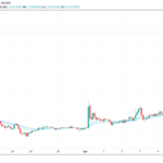 Dogecoin reemplaza a XRP