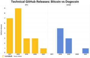 Firmeza en Dogecoin