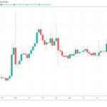 XRP lidera entre los diez primeros valores criptográficos